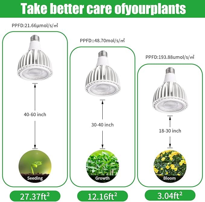 Wavising Grow Light Bulb, Grow Lights for Indoor Plants Full Spectrum, 24 Watt 3000K LED Plant Light Bulb mit High PPFD, Universal E27, Energiesparende Grow Lampe für Aussaat und Wachstum