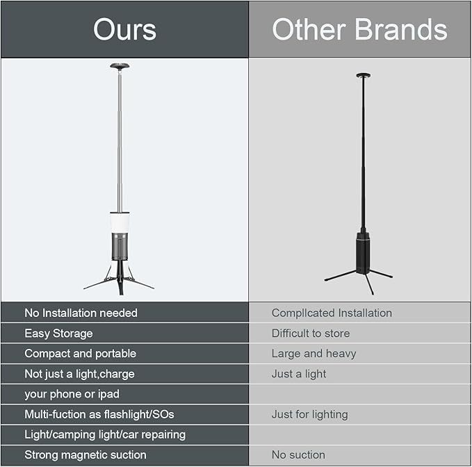 Wavising Camping Laterne Wiederaufladbar, Camping Lichter mit Flammen-Modus, Ausziehbares Licht Stativ, Batteriebetriebene Lichter mit 12000mAh Batterien, Outdoor Tragbare Laternen für Notfall, Ausfälle, Wandern, Camping