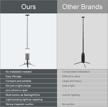 Wavising Camping Laterne Wiederaufladbar, Camping Lichter mit Flammen-Modus, Ausziehbares Licht Stativ, Batteriebetriebene Lichter mit 12000mAh Batterien, Outdoor Tragbare Laternen für Notfall, Ausfälle, Wandern, Camping
