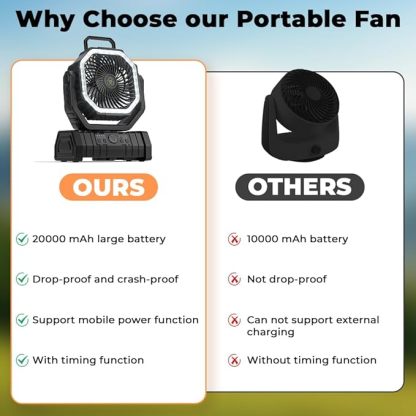 Wavising Camping-Ventilator - 20000mAh Akku-Ventilator wiederaufladbar mit LED-Laterne - Tragbarer Outdoor-Zelt-Ventilator mit Aufhängehaken 4 Geschwindigkeiten Wind-Fernbedienung