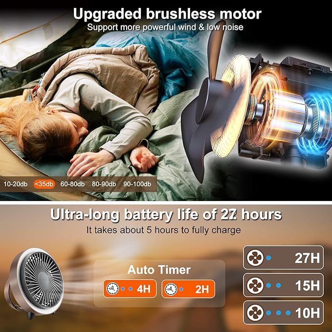 Wavising Camping-Ventilator mit LED-Laterne -USB Typ-C Aufladen, langlebige Batterie (10400mAh), superleise, starker Luftstrom für Sommerhitze, Zeltventilator mit Zelthaken, Fernbedienung, Timer, Kompass und Stativ.