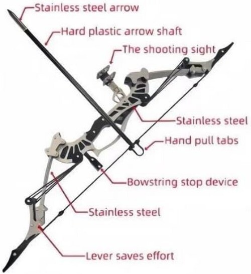 16 Mini Compound Bow Set 16lbs – Adult Target Shooting Practice Kit