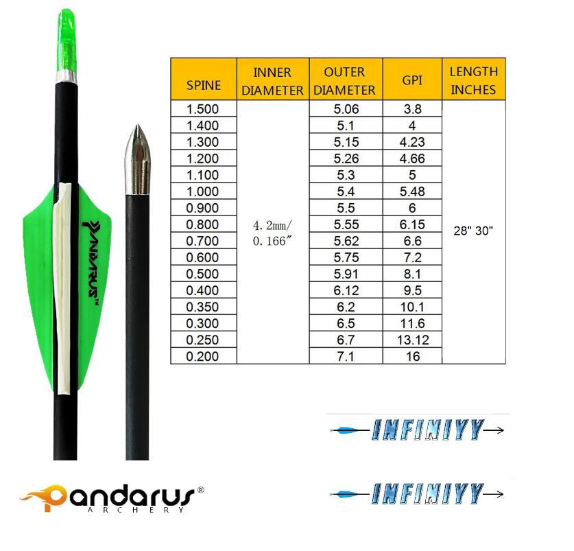 PANDARUS INFINITY 4.2mm Carbon Arrows for Archery Competition