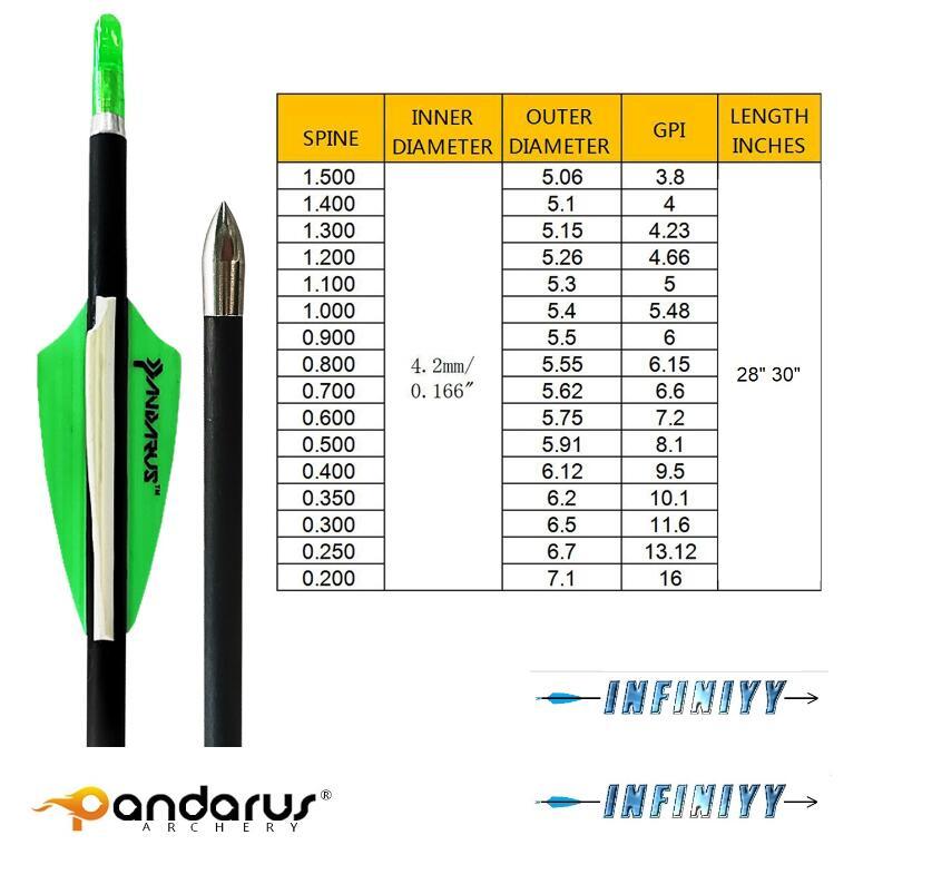 🎯PANDARUS INFINITY 4.2mm Carbon Arrows for Archery Competition Target-AMEYXGS Archery