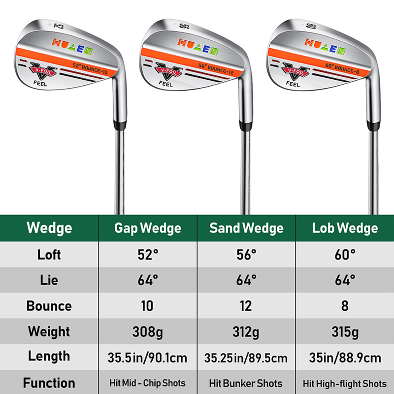 Golf Wedge Set 52° 56° 60° Gap Sand Lob Clubs for Short Game