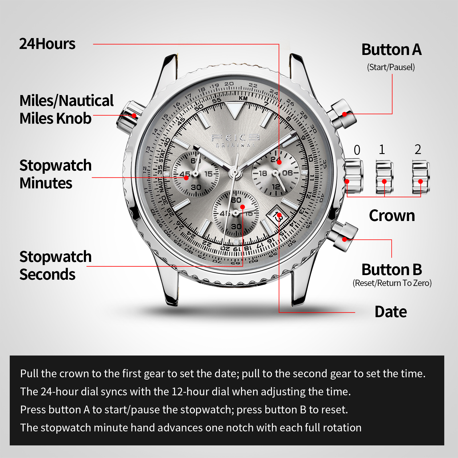 Green Wanderer - FK812