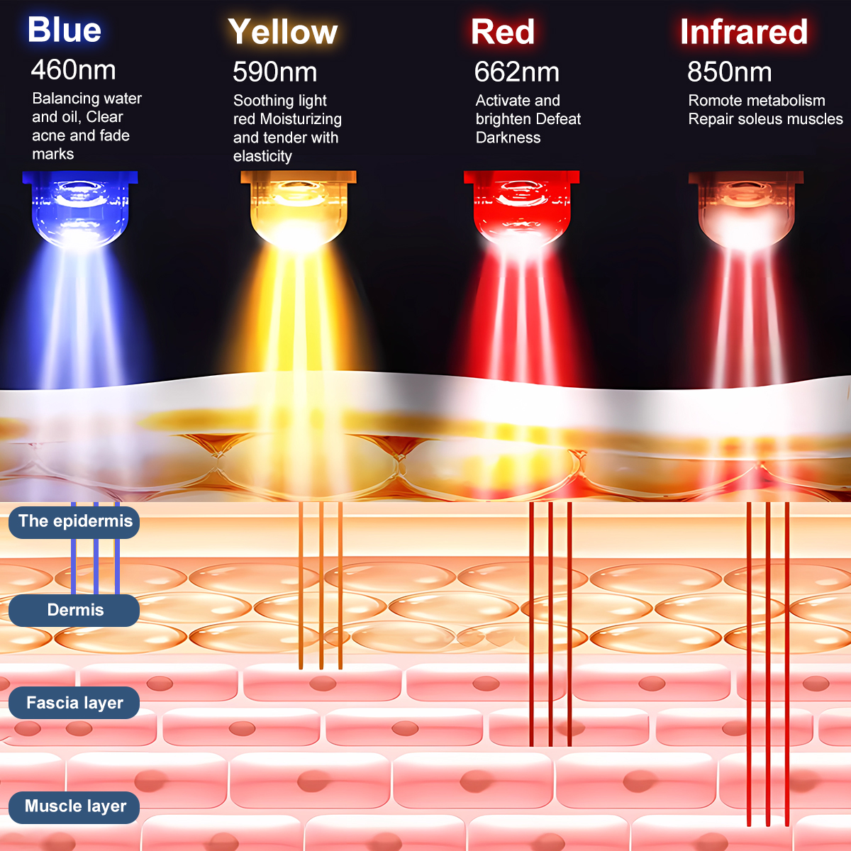 Wholesale Home Red Light Therapy Panel Light Device Led Therapy Lamp Table Lamp Infrared Led Panel Portable Therapy Lamp