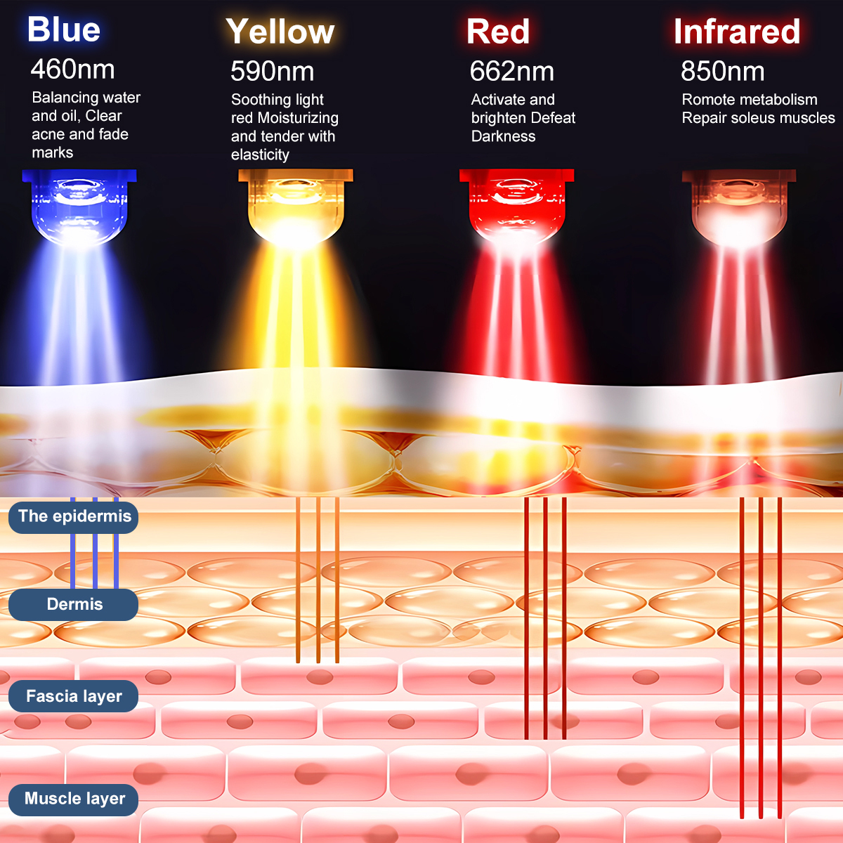 Wholesale Home Red Light Therapy Panel Light Device Led Therapy Lamp Table Lamp Infrared Led Panel Portable Therapy Lamp