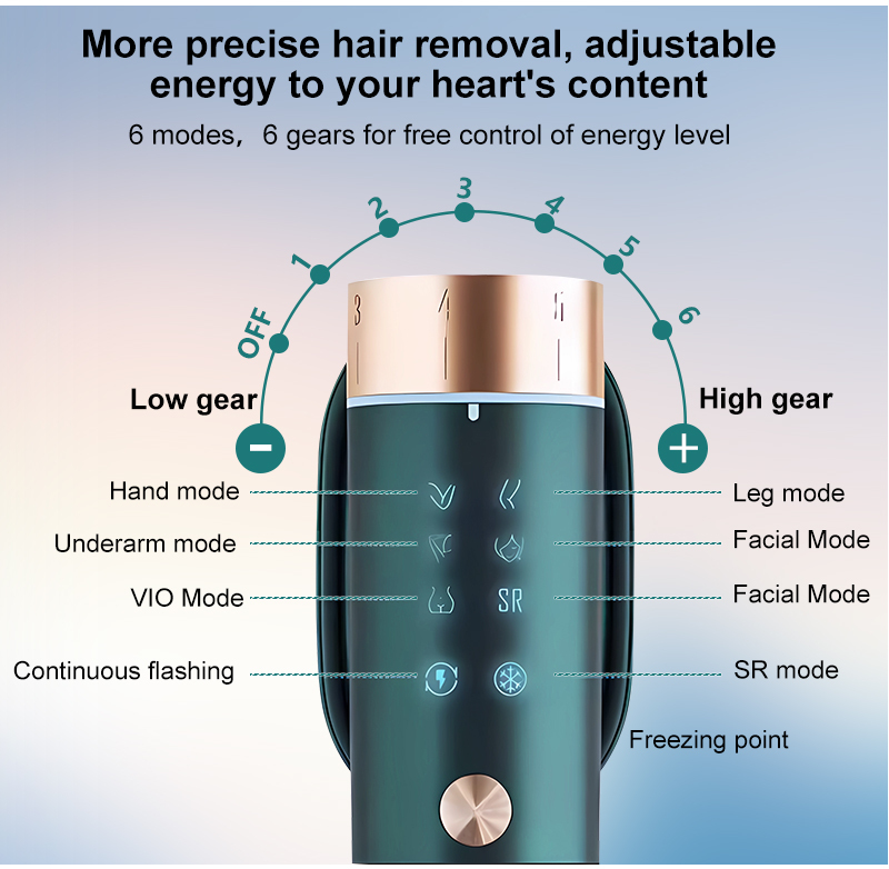 Aolemon Custom Sapphire Ice Cooling IPL Hair Removal Device For Women and Men Smooth Skin 
