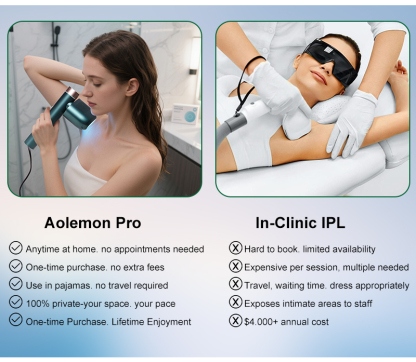 Custom Same as JOVS IPL Laser Hair Removal for Women and Men Painless Sapphire Ice-Cooling Tech 6 Modes for Whole Body Hair Removal Device 330° Rotation No Extra Head
