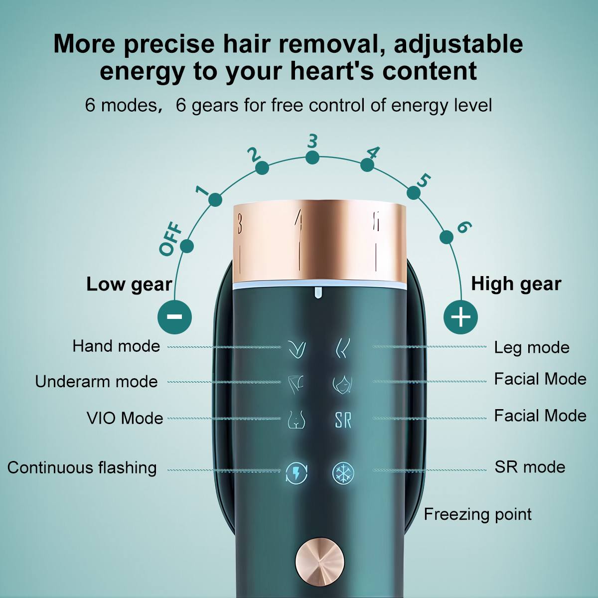 Aolemon Permanent Hair Cut Painless Women's Electric Removal Hair Device Laser IPL Hair Remover Like JOVS Beauty Device