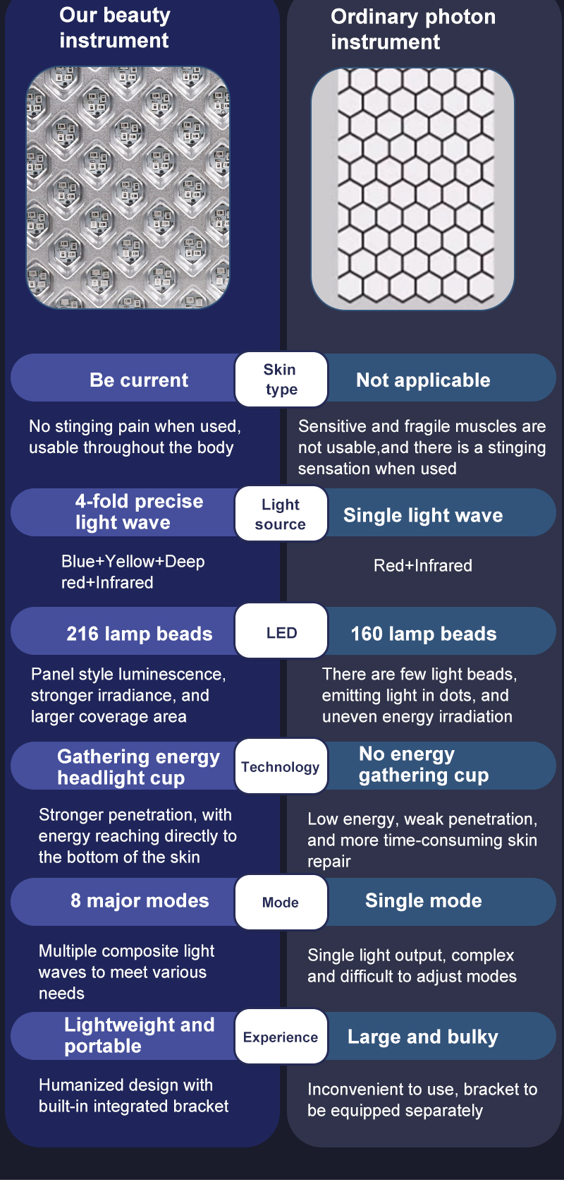 {"default":"photon skin rejuvenation instrument"}