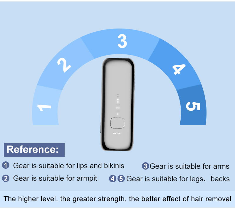 {"default":"facial hair removal for women"}