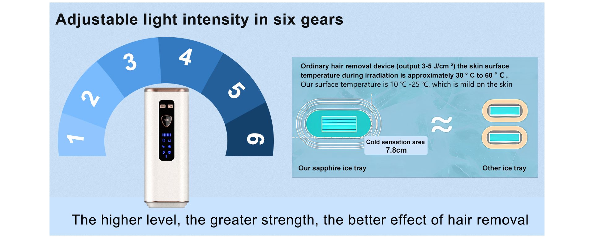 {"default":"hair laser removal machine"}