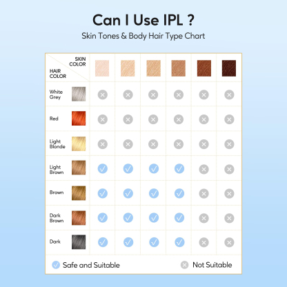 IPL Hair Removal Device Home Use Ipl Machine Laser Hair Removal Permanent Removing Hair Painless At-home 3 in 1-Aolemon