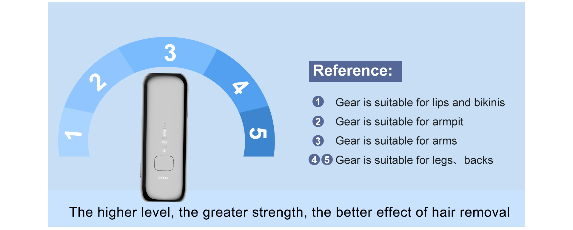 {"default":"hair removal near me"}