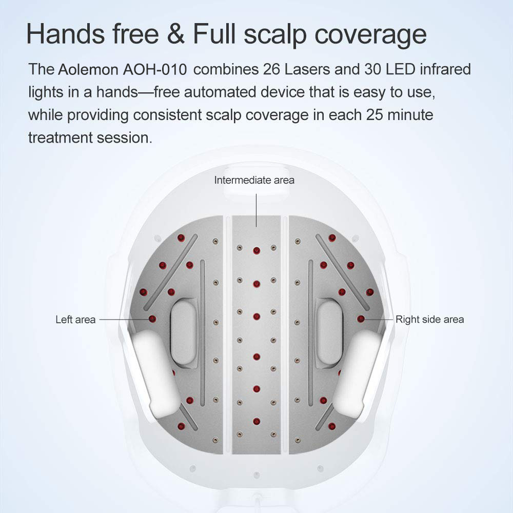 Wholesale Customization Hair Growth Device, FDA Cleared Laser Hair Restore Helmet for Hair Loss Treatment, for Men and Women-Aolemon