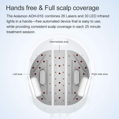 Wholesale Customization Hair Growth Device, FDA Cleared Laser Hair Restore Helmet for Hair Loss Treatment, for Men and Women-Aolemon