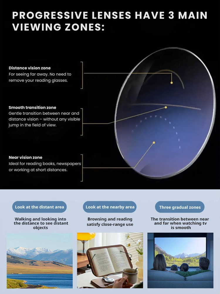 👓 No prescription needed. Adaptive liquid crystal focus-adjustable glasses with 0.01-second ultra-fast auto-focus, 99.9% high-grade blue light filtering. 