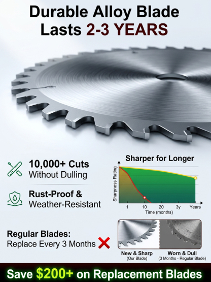  [Ultra-long Endurance] Stop struggling with heavy, tangled trimmers. Slice through thick weeds effortlessly with this ultra-lightweight cordless powerhouse.