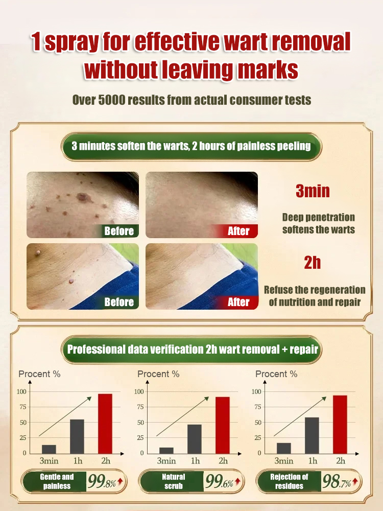 [Painless Wart & Tag Remover Spray] Fast-Acting Clear Skin Formula — No Recurrence