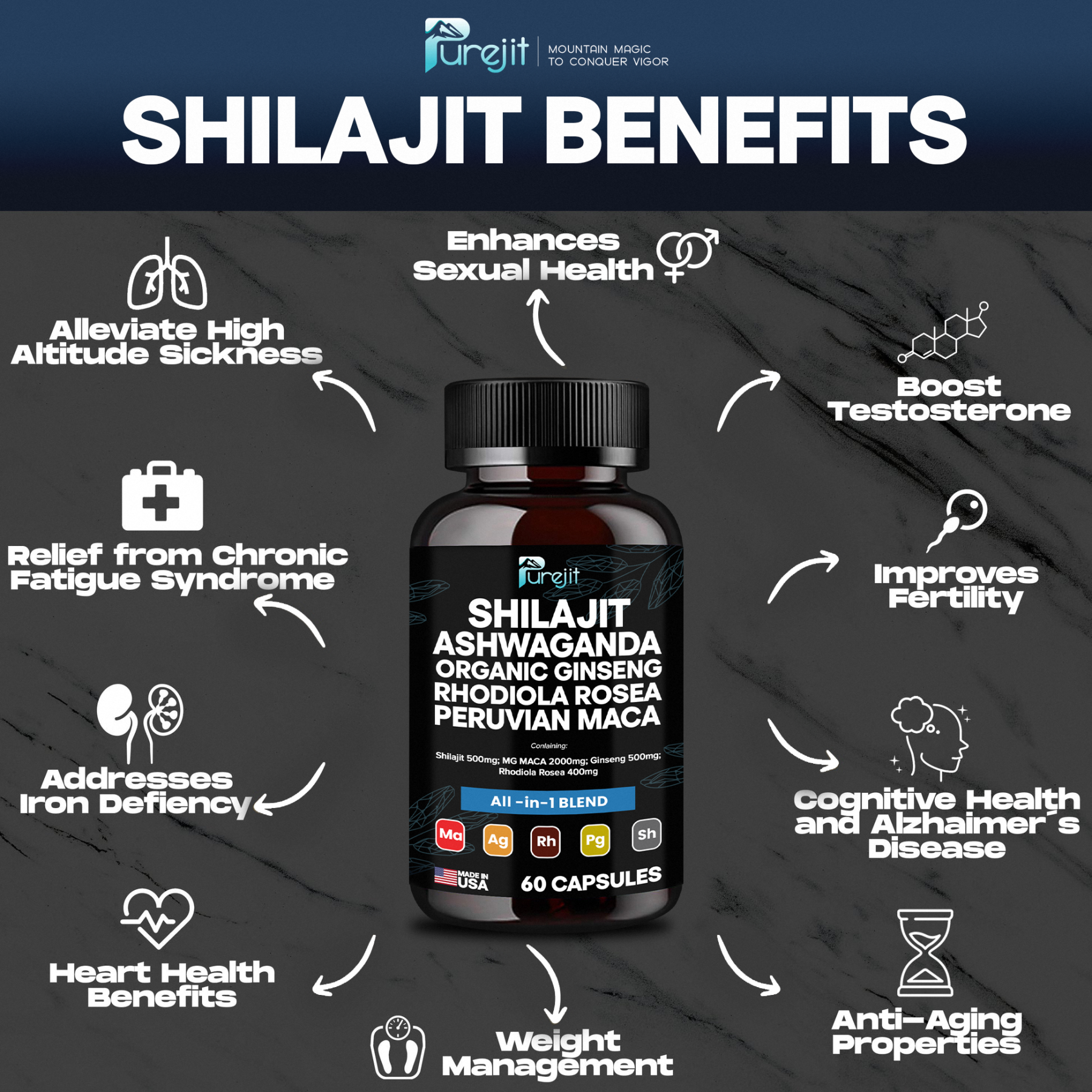 SEA MOSS & SHILAJIT PUREJIT™ BLEND