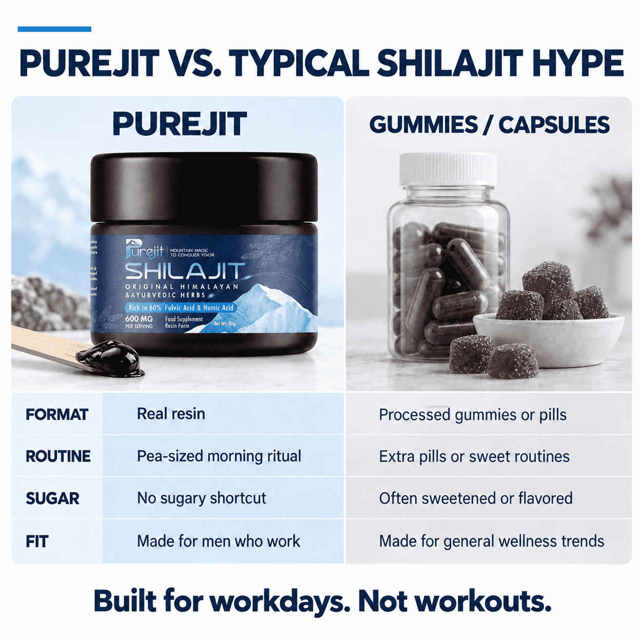 BUILT FOR WORKDAYS. NOT WORKOUTS.
