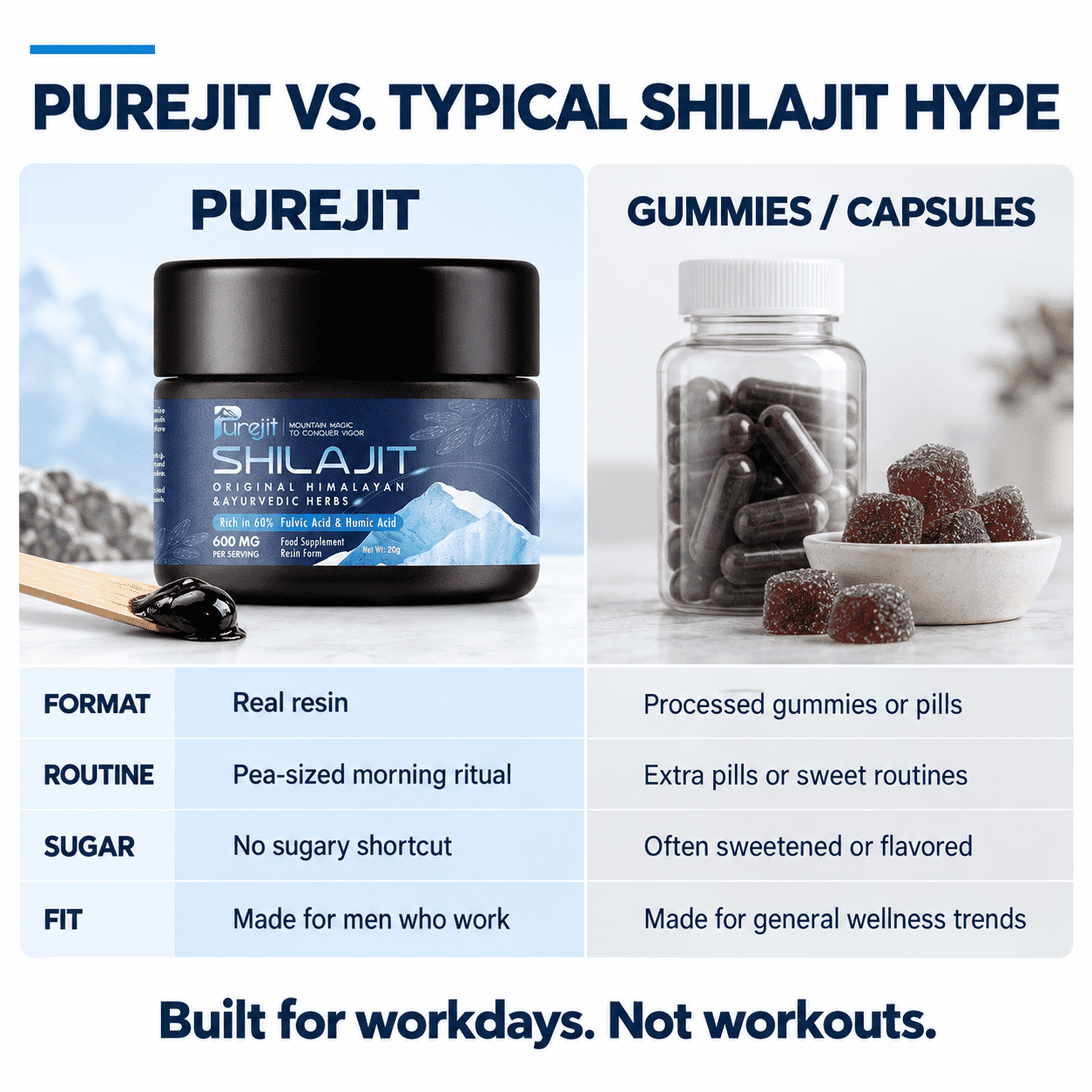 BUILT FOR WORKDAYS. NOT WORKOUTS.