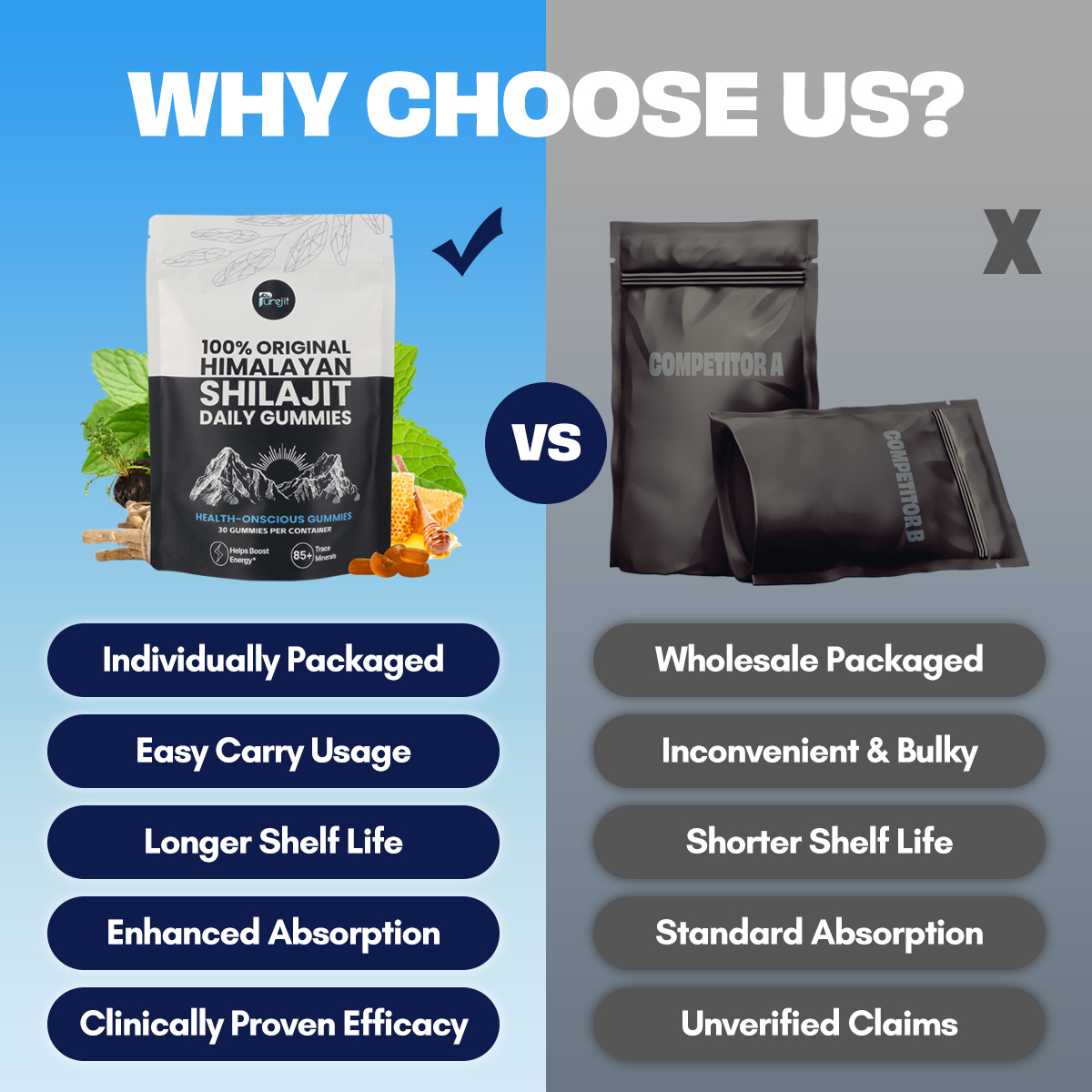 PUREJIT® 100% ORIGINAL HIMALAYAN SHILAJIT DAILY GUMMIES