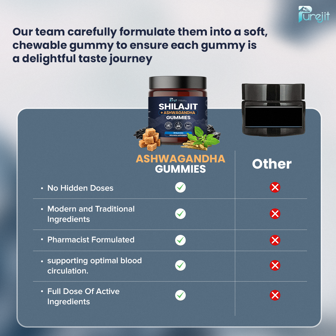 PUREJIT© ORGANIC SHILAJIT WITH ASHWAGANDHA GUMMIES