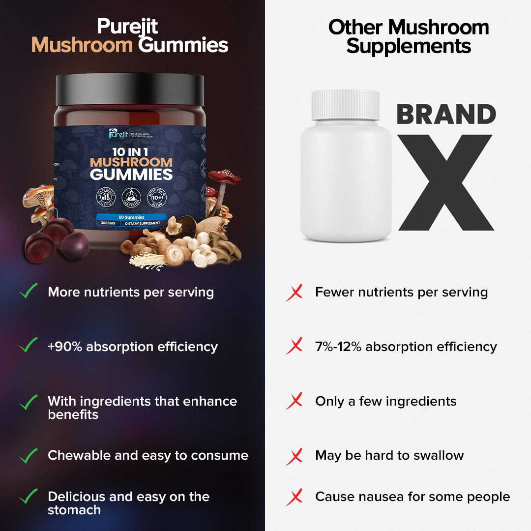 PUREJIT© 10 IN 1 MUSHROOM DAILY GUMMIES
