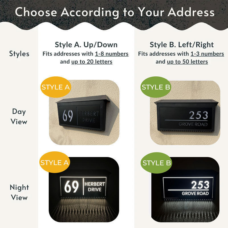 Aangepast zonne-LED-verlicht huisnummerbord