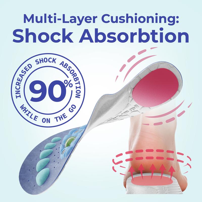 Shock Absorbing Insoles for All Day | Comfort Arch Support | Premium Materials | Fits for All Shoes