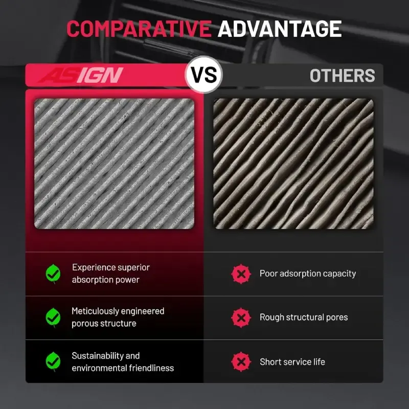 Asign CF11902 Cabin Air Filter with Activated Carbon for Porsche Cayenne/VW Touareg/Audi Q7