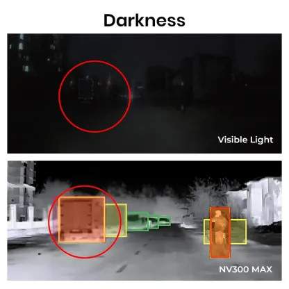 Asign NV300 MAX Night Vision System for Cars / SUVs / Trucks