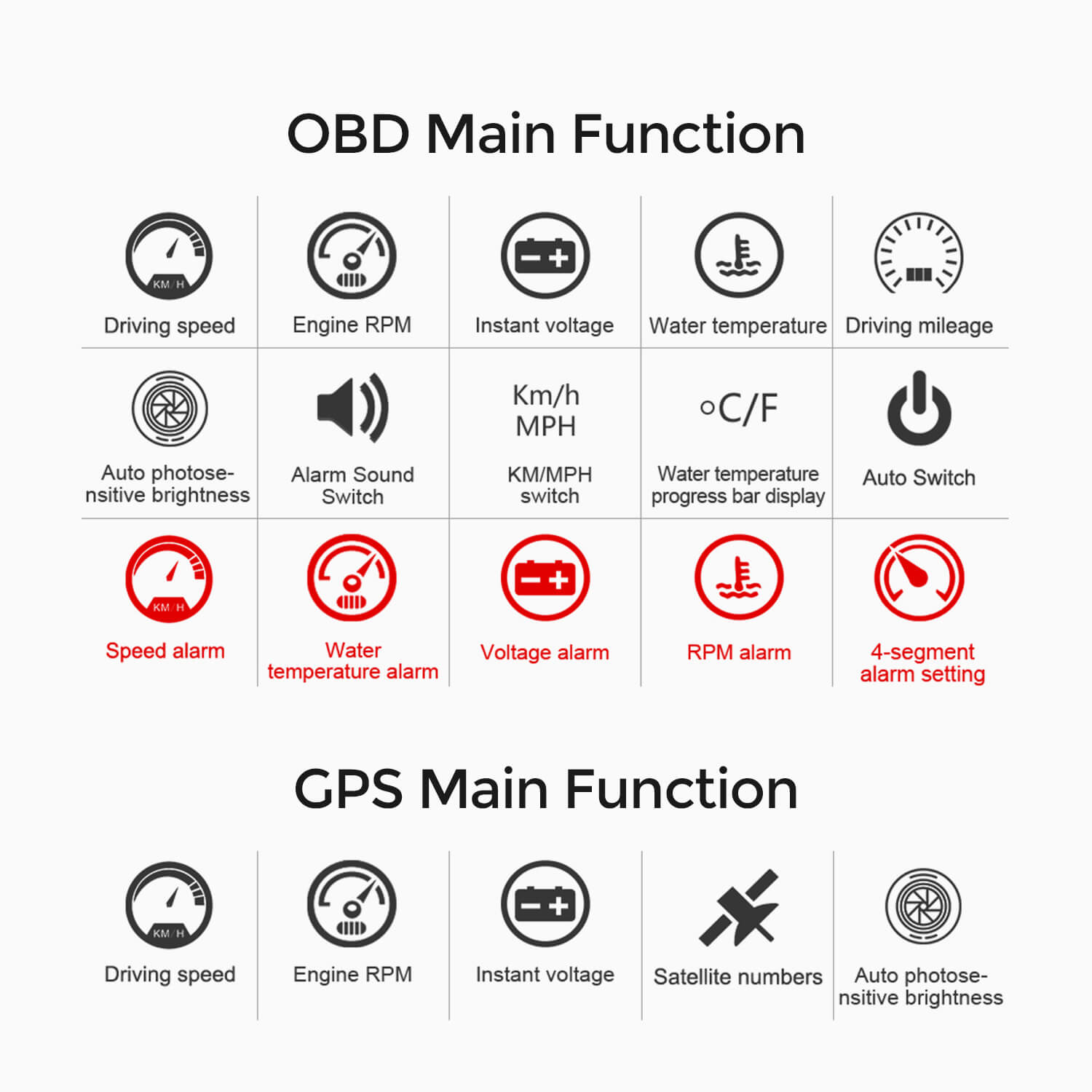 Asign M7 Dual-System HUD with OBD2+GPS