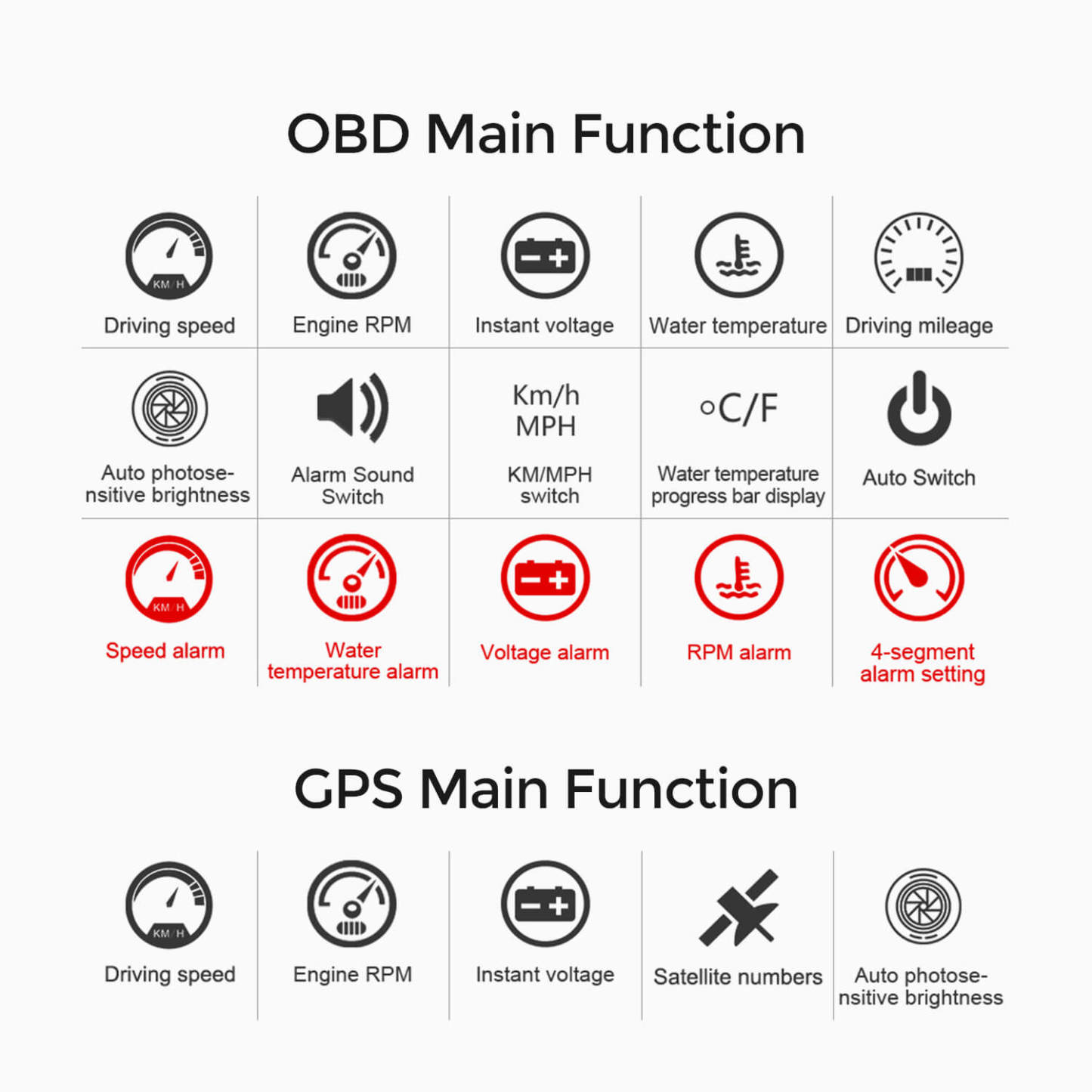 Asign M7 Dual-System HUD with OBD2+GPS