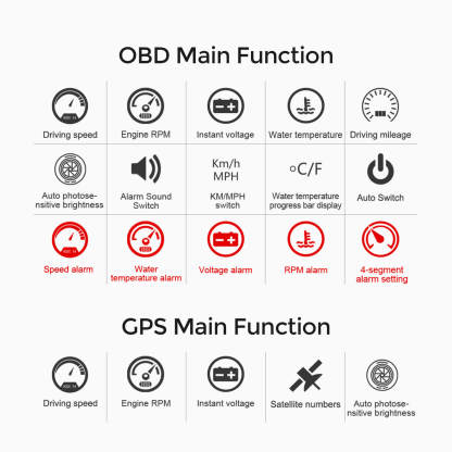 Asign M7 Dual-System HUD with OBD2+GPS