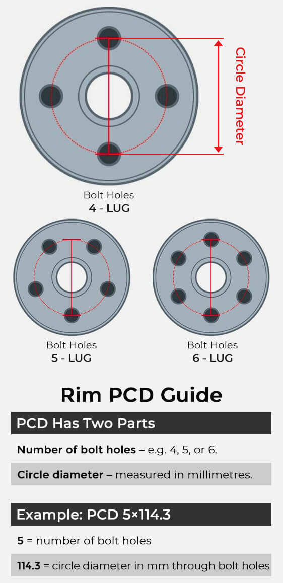 PCD Guide