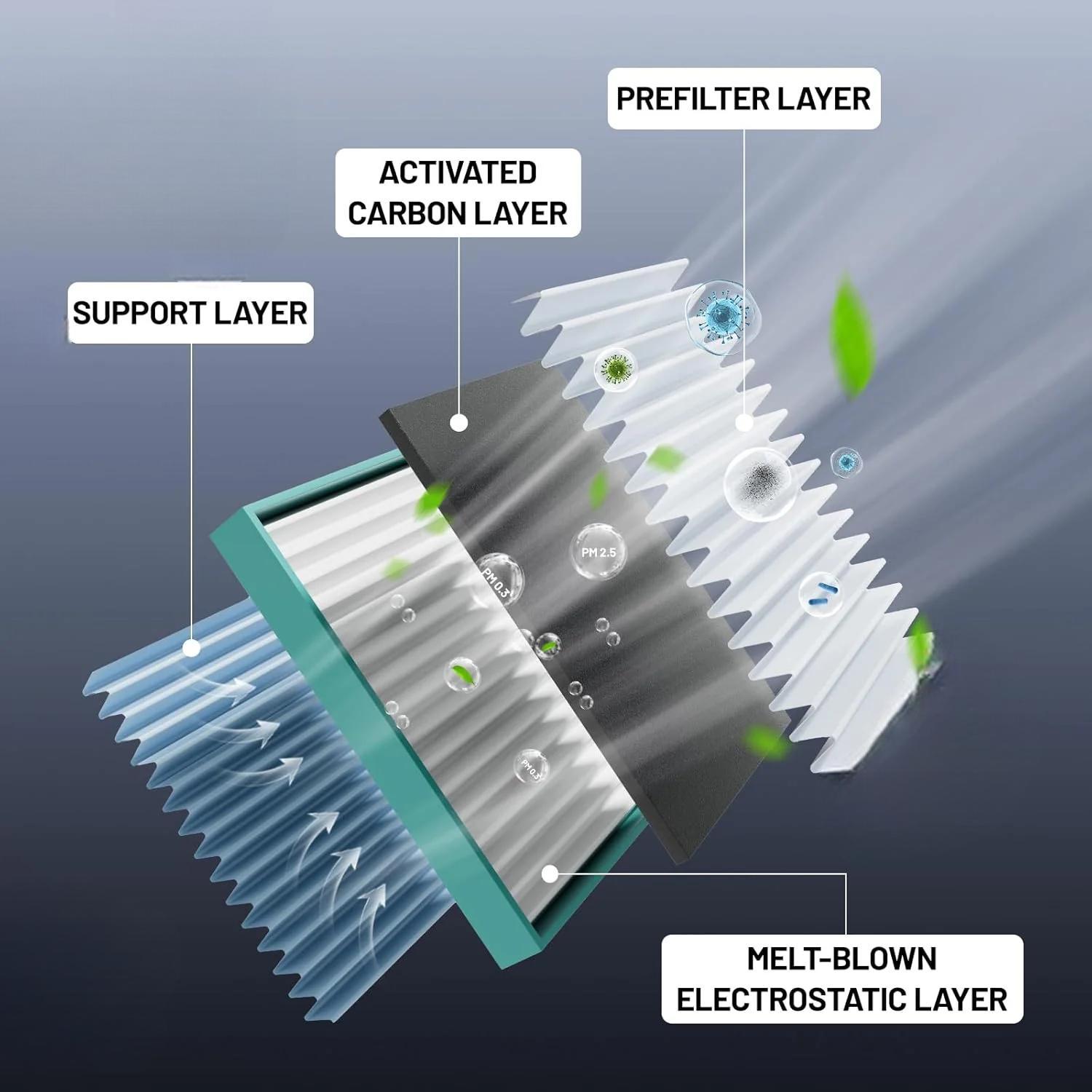 Asign CF10368 Cabin Air Filter with Activated Carbon For Audi A4 A6 Quattro RS4 S4