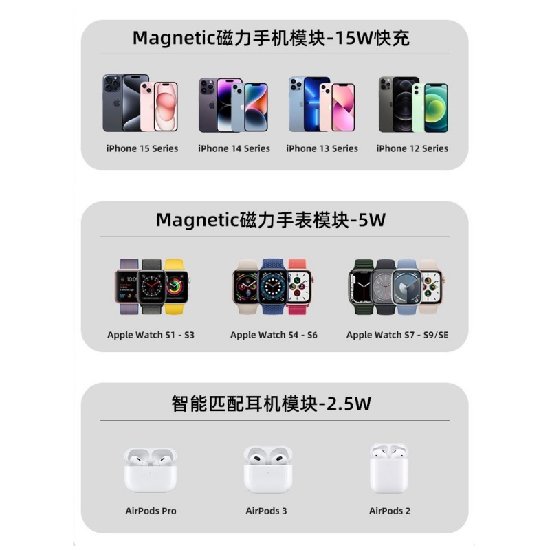 PDMAX 3-in-1 Magnetic Wireless Charging Stand – Charge Faster, Stay Organized