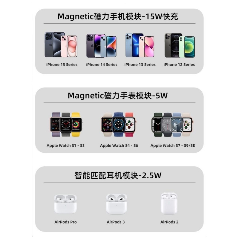 PDMAX 3-in-1 Magnetic Wireless Charging Stand – Charge Faster, Stay Organized