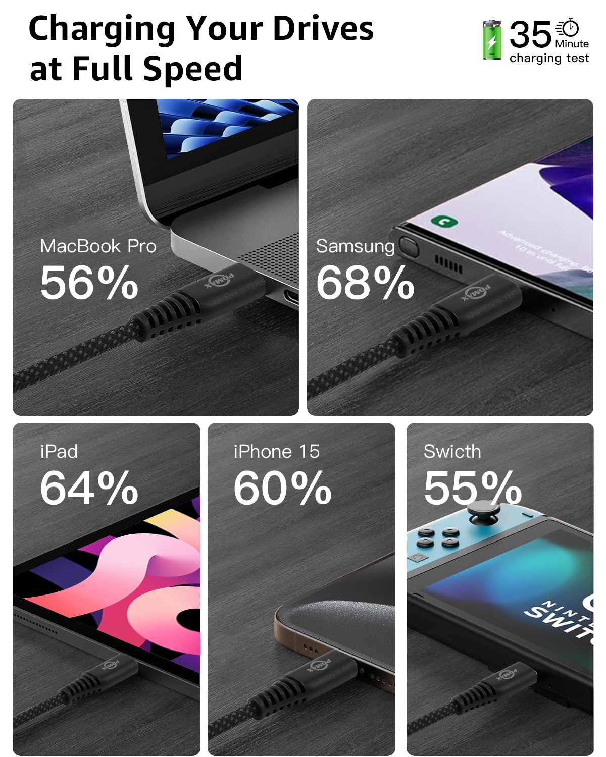 PDMAX USB C to USB C Cable 100W, 5A C to C Cable Fast Charging, Braided USB C Cable 6 FT Compatible for 15/15 Pro/15 Pro Max Samsung Galaxy S23/S22/S21 MacBook Pro/Air and More