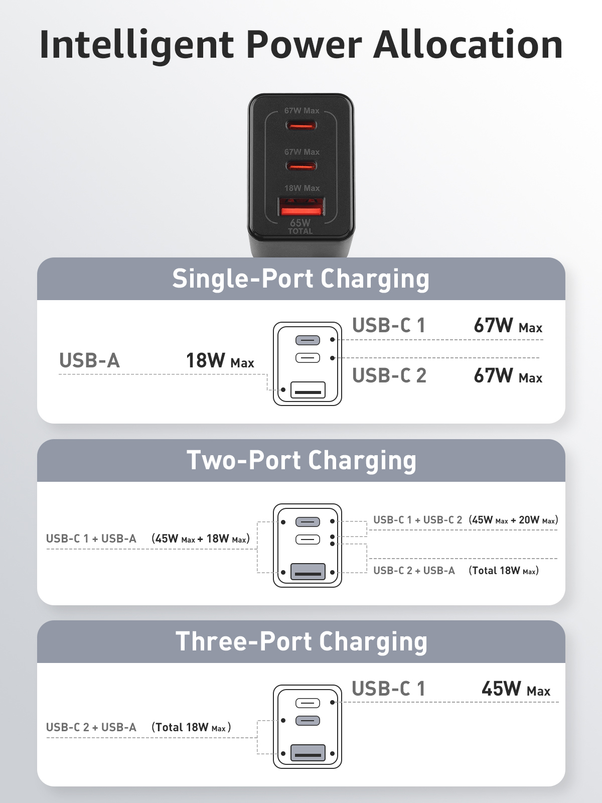 PDMAX 65W USB C Charger Block,Dual usb c charger,Foldable GaN PD Charger,Super fast charging with Type-C and USB-A Ports for iPhone 15, S24 ultra, MacBook Pro/Air, Chromebook, Tablets and iPad