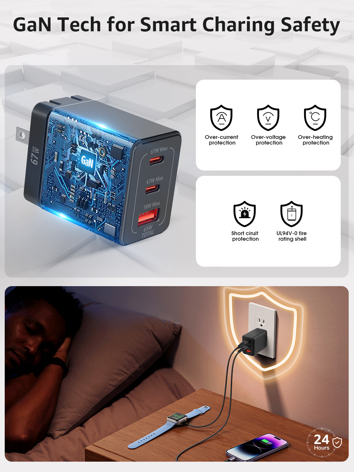 PDMAX 65W USB C Charger Block,Dual usb c charger,Foldable GaN PD Charger,Super fast charging with Type-C and USB-A Ports for iPhone 15, S24 ultra, MacBook Pro/Air, Chromebook, Tablets and iPad