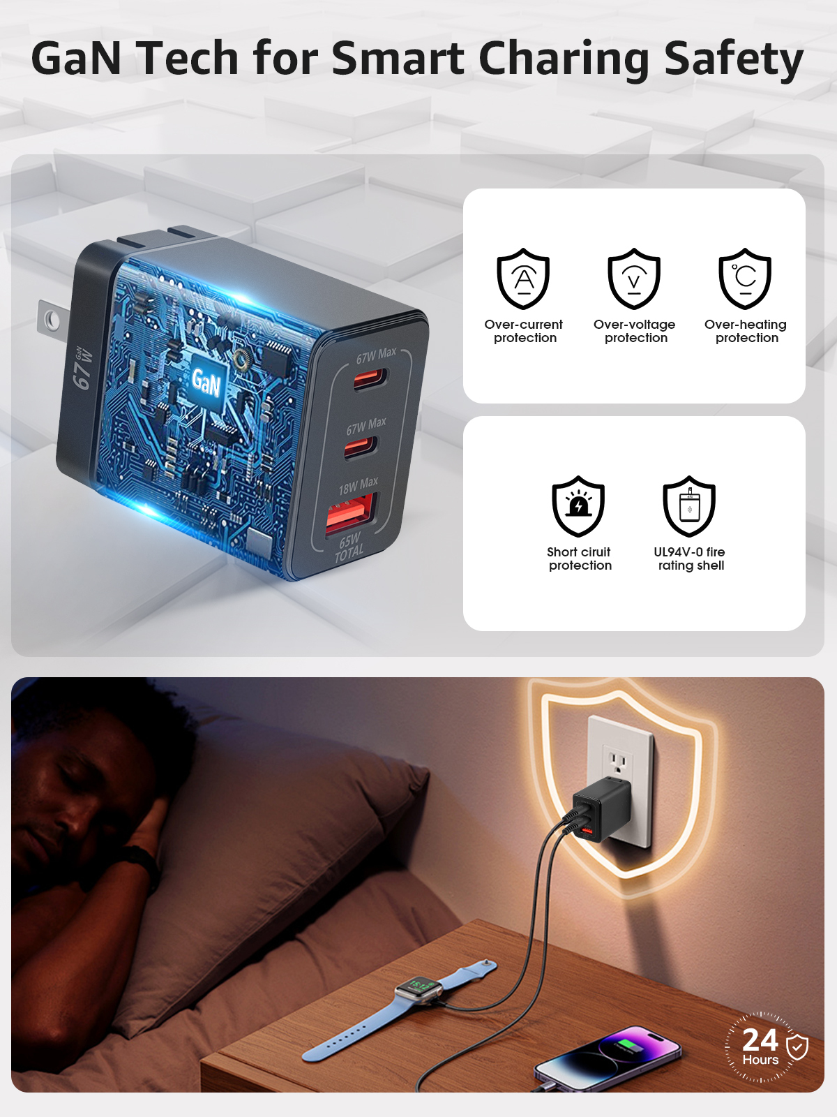 PDMAX 65W USB C Charger Block,Dual usb c charger,Foldable GaN PD Charger,Super fast charging with Type-C and USB-A Ports for iPhone 15, S24 ultra, MacBook Pro/Air, Chromebook, Tablets and iPad