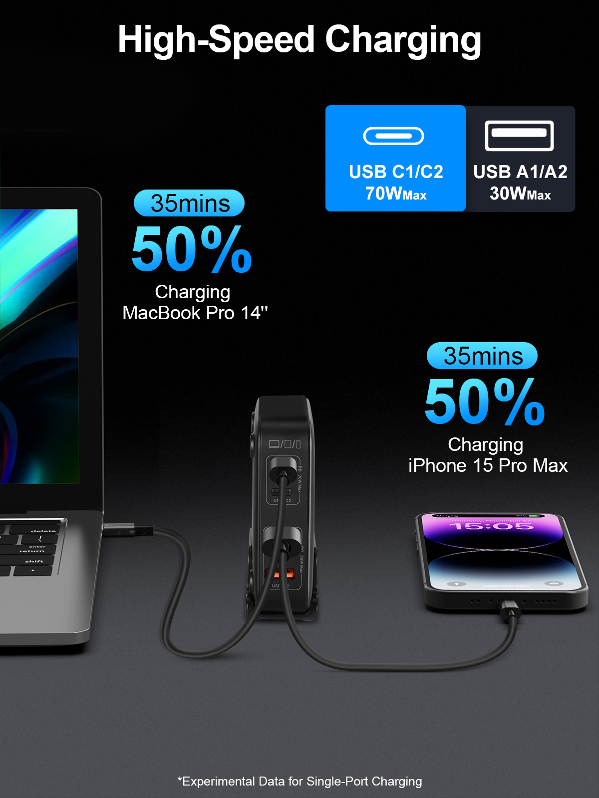 PDMAX USB C Charger Block,Multi-Device Desktop Charger, 4-Port Super Fast Charging Station with Dual USB-C PD 3.0 (70W) and Dual USB-A QC 3.0 (30W), Compatible for iPhone15, iPad, Samsung S24,MacBook