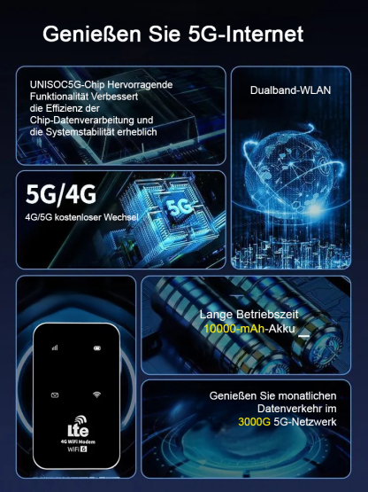 【📶Global Mini Tragbares WLAN】2025 Jahre neue Modelle! Tragbares Wi-Fi. Begrenztes Angebot jetzt offen!