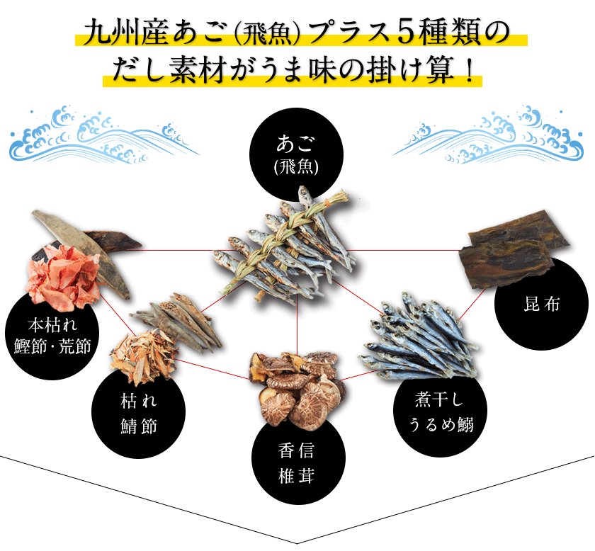 ヘルシー調味料＆ナチュラル甘味セット｜生姜・ゆず胡椒・あごだし・エリスリトール・オーガニックシナモン 詰め合わせ