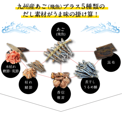 ヘルシー調味料＆ナチュラル甘味セット｜生姜・ゆず胡椒・あごだし・エリスリトール・オーガニックシナモン 詰め合わせ